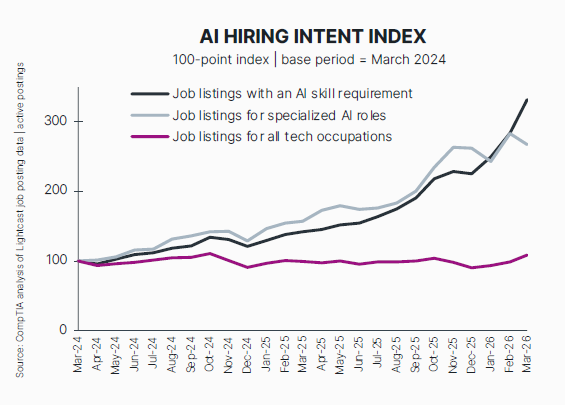 AI Hiring Intent Index