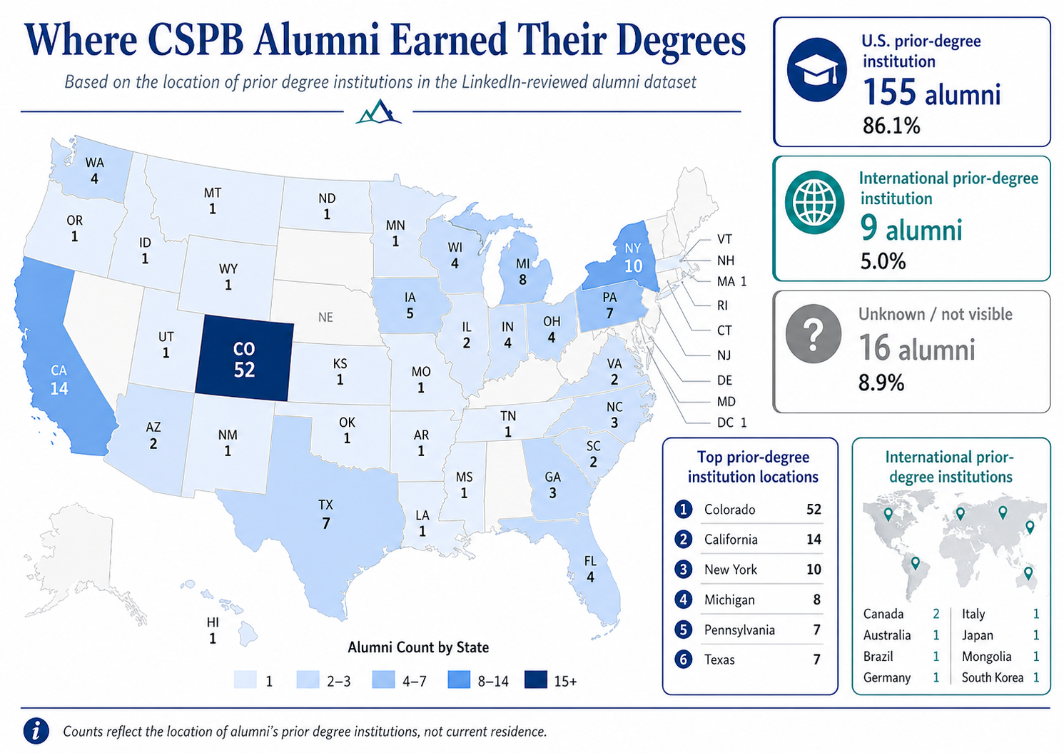 Map showing the geographic distribution of prior degree institutions for CSPB alumni across the United States and internationally